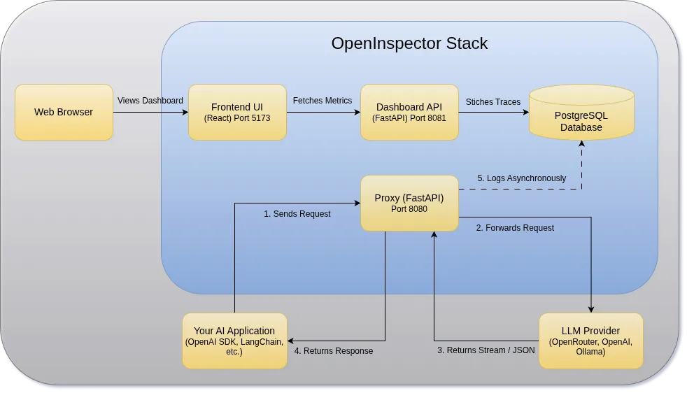 A normal aspect ratio photo