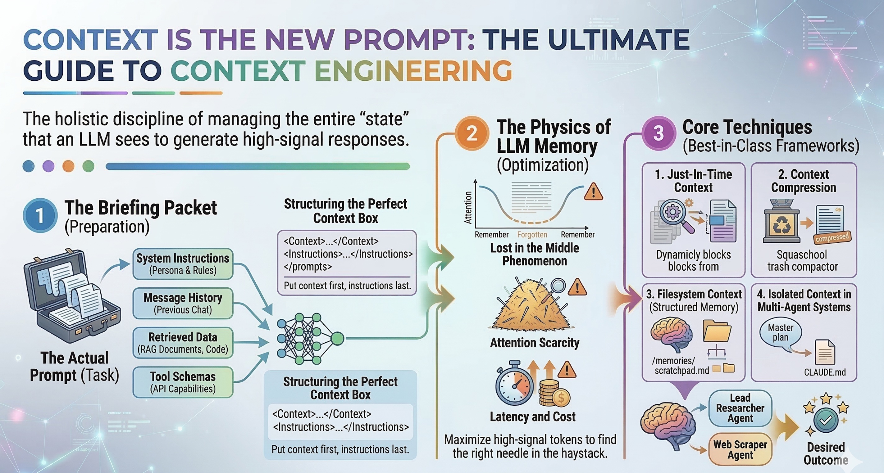 Context is the New Prompt: The Ultimate Guide to Context Engineering